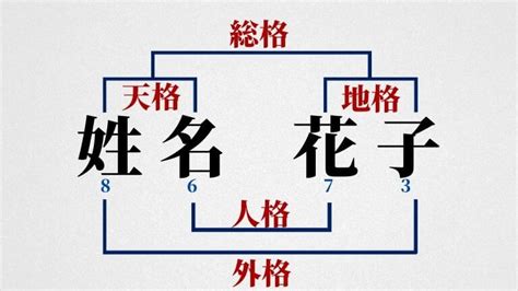 姓名外格|姓名判断とは｜天格・人格・地格・外格・総格の意味 